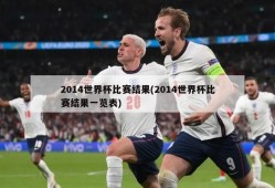 2014世界杯比赛结果(2014世界杯比赛结果一览表)