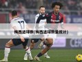 梅西进球数(梅西进球数量统计)