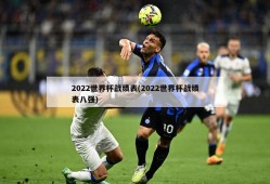 2022世界杯战绩表(2022世界杯战绩表八强)